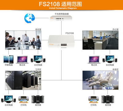 斐訊FS2108 8口千兆智能交換機 企業(yè)級即插即用解決方案