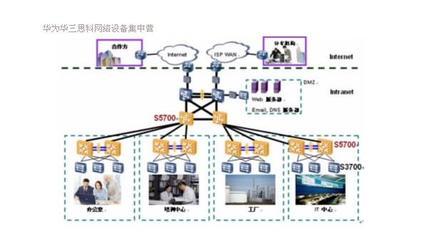 華為5700-28C-EI 24口千兆交換機 性能解析與北京網(wǎng)橋信息技術(shù)的服務(wù)