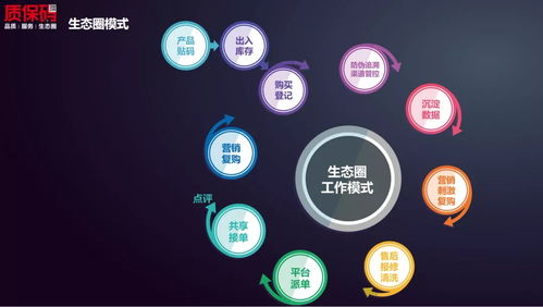 恭賀順的網(wǎng)絡質(zhì)保碼生態(tài)圈榮獲2021年順德高新技術產(chǎn)品認定 賦能網(wǎng)絡技術開發(fā)新篇章