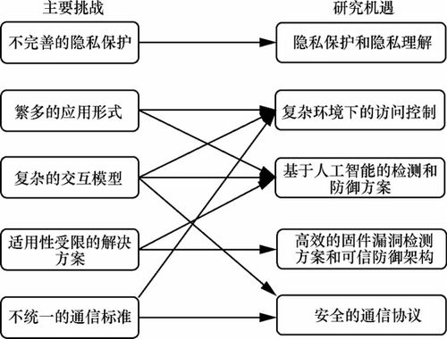 山石網(wǎng)科立足2022技術發(fā)展，洞見2023網(wǎng)絡安全技術趨勢