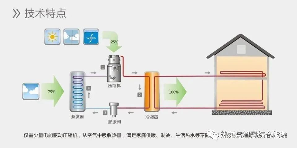 暖通空調(diào)系統(tǒng)選擇 空氣源熱泵與地源熱泵的全面比較與選型指南